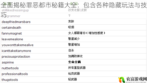 全面揭秘罪恶都市秘籍大全：包含各种隐藏玩法与技巧