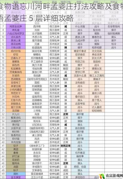 食物语忘川河畔孟婆庄打法攻略及食物语孟婆庄 5 层详细攻略