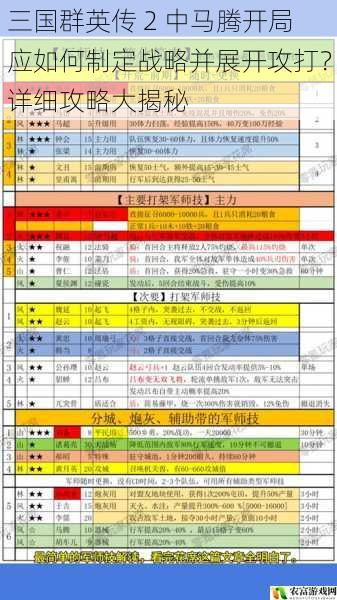 三国群英传 2 中马腾开局应如何制定战略并展开攻打？详细攻略大揭秘