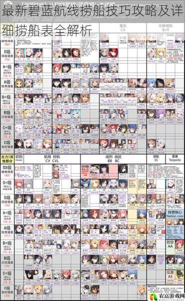 最新碧蓝航线捞船技巧攻略及详细捞船表全解析