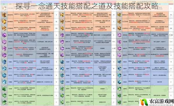 探寻一念通天技能搭配之道及技能搭配攻略