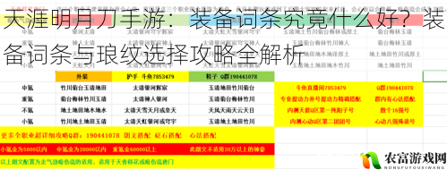 天涯明月刀手游：装备词条究竟什么好？装备词条与琅纹选择攻略全解析