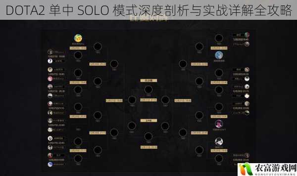 DOTA2 单中 SOLO 模式深度剖析与实战详解全攻略