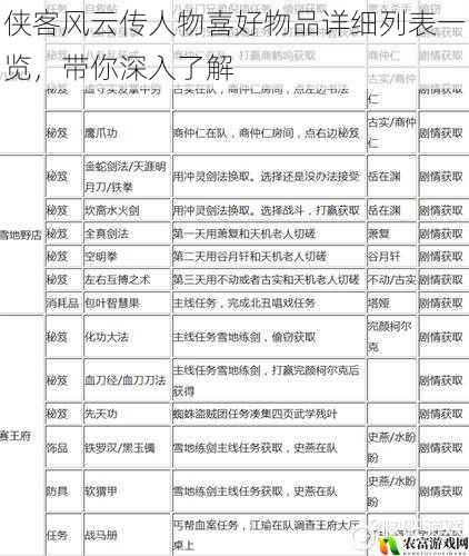 侠客风云传人物喜好物品详细列表一览，带你深入了解