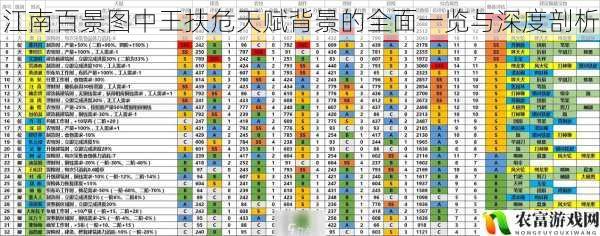 江南百景图中王扶危天赋背景的全面一览与深度剖析