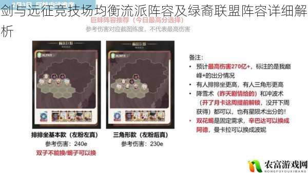 剑与远征竞技场均衡流派阵容及绿裔联盟阵容详细解析