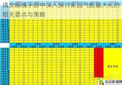 倩女幽魂手游中深入探讨家园气数最大化的相关要点与策略