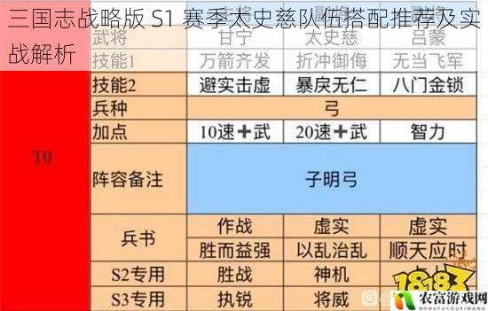 三国志战略版 S1 赛季太史慈队伍搭配推荐及实战解析