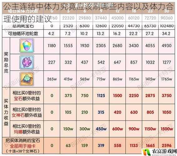 公主连结中体力究竟应该刷哪些内容以及体力合理使用的建议