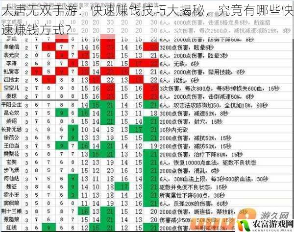 大唐无双手游：快速赚钱技巧大揭秘，究竟有哪些快速赚钱方式？