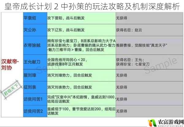 皇帝成长计划 2 中孙策的玩法攻略及机制深度解析