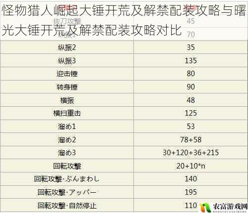 怪物猎人崛起大锤开荒及解禁配装攻略与曙光大锤开荒及解禁配装攻略对比