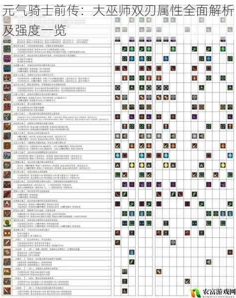 元气骑士前传：大巫师双刃属性全面解析及强度一览