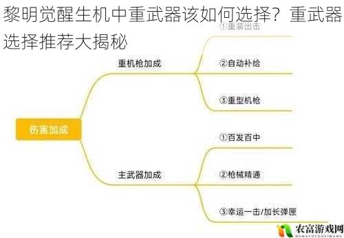 黎明觉醒生机中重武器该如何选择？重武器选择推荐大揭秘