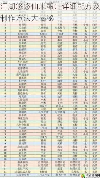 江湖悠悠仙米酿：详细配方及制作方法大揭秘