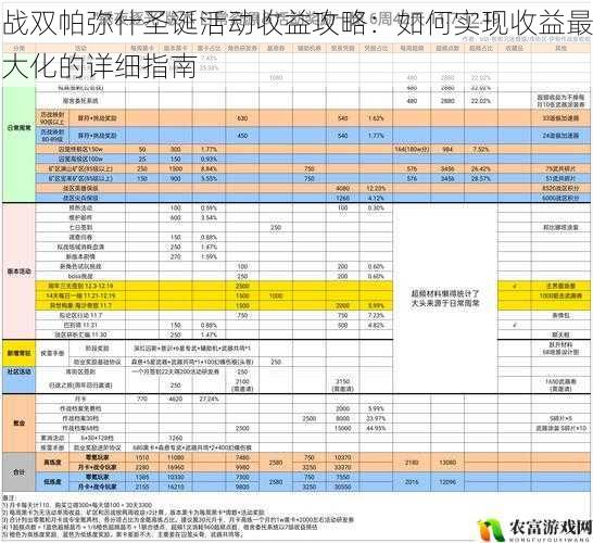 战双帕弥什圣诞活动收益攻略：如何实现收益最大化的详细指南