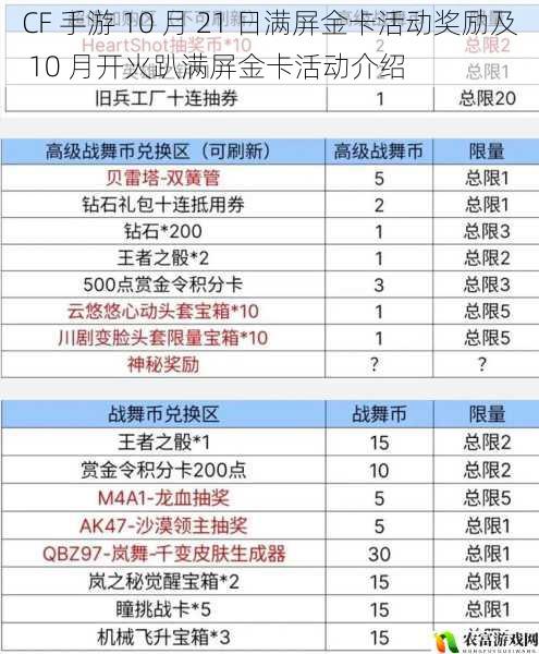 CF 手游 10 月 21 日满屏金卡活动奖励及 10 月开火趴满屏金卡活动介绍