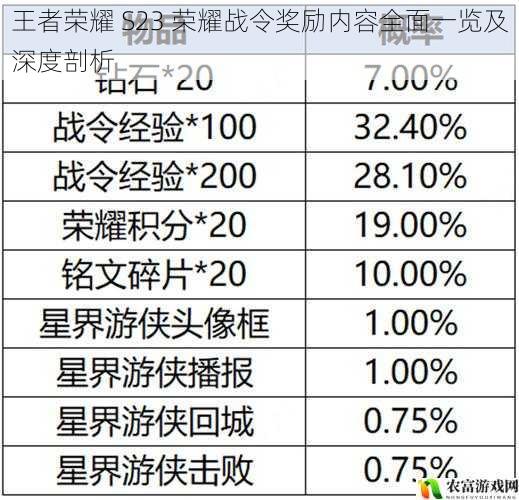 王者荣耀 S23 荣耀战令奖励内容全面一览及深度剖析