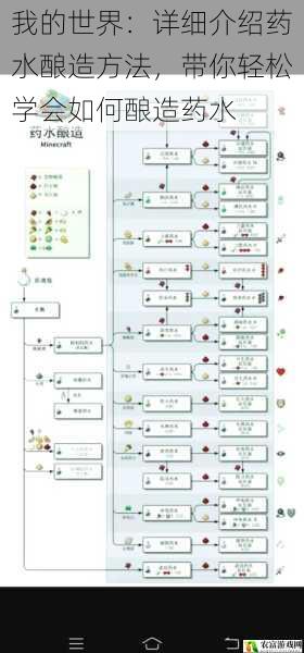 我的世界：详细介绍药水酿造方法，带你轻松学会如何酿造药水