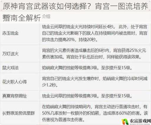 原神宵宫武器该如何选择？宵宫一图流培养指南全解析