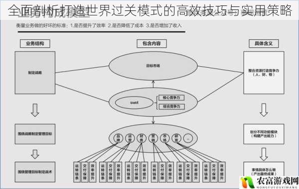 全面剖析打造世界过关模式的高效技巧与实用策略