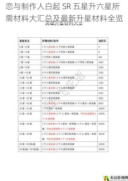 恋与制作人白起 SR 五星升六星所需材料大汇总及最新升星材料全览