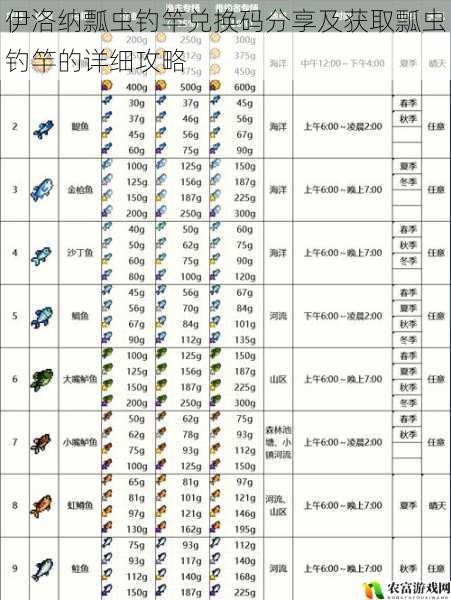 伊洛纳瓢虫钓竿兑换码分享及获取瓢虫钓竿的详细攻略