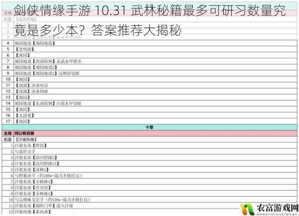 剑侠情缘手游 10.31 武林秘籍最多可研习数量究竟是多少本？答案推荐大揭秘