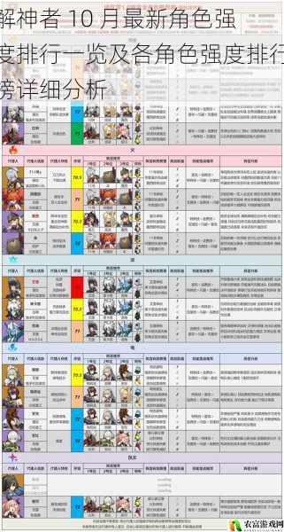 解神者 10 月最新角色强度排行一览及各角色强度排行榜详细分析
