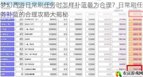 梦幻西游日常刷任务时怎样补蓝最为合理？日常刷任务补蓝的合理攻略大揭秘