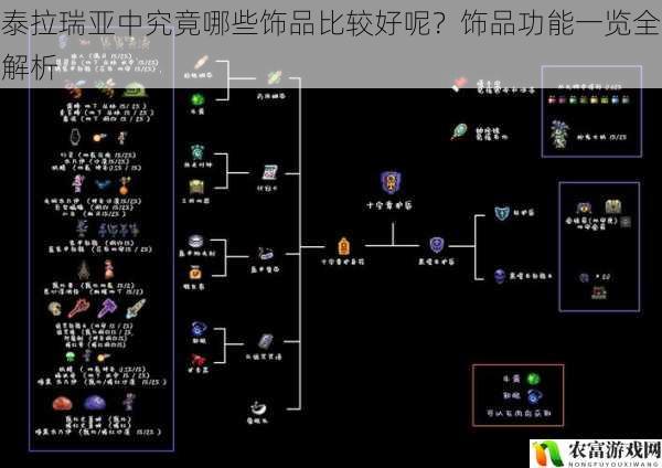 泰拉瑞亚中究竟哪些饰品比较好呢？饰品功能一览全解析