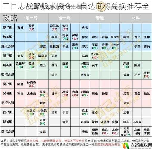 三国志战略版求贤令：自选武将兑换推荐全攻略