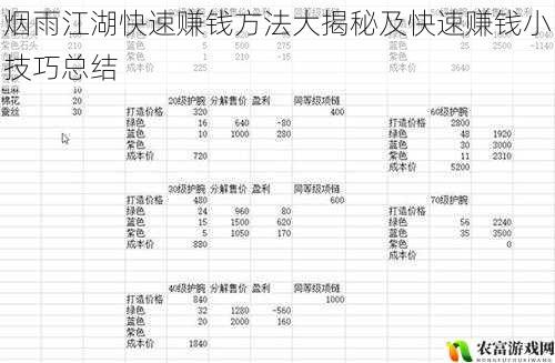 烟雨江湖快速赚钱方法大揭秘及快速赚钱小技巧总结