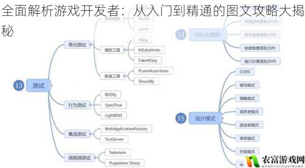 全面解析游戏开发者：从入门到精通的图文攻略大揭秘