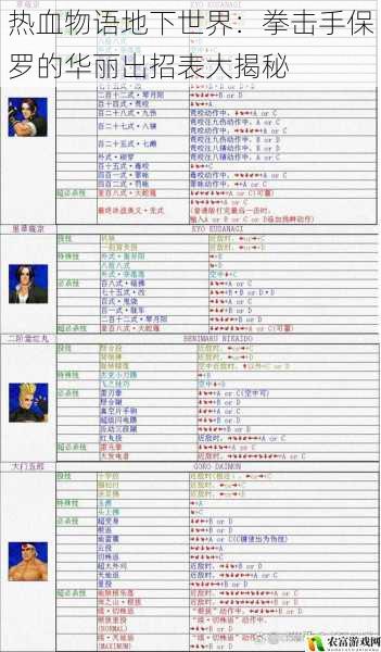 热血物语地下世界：拳击手保罗的华丽出招表大揭秘