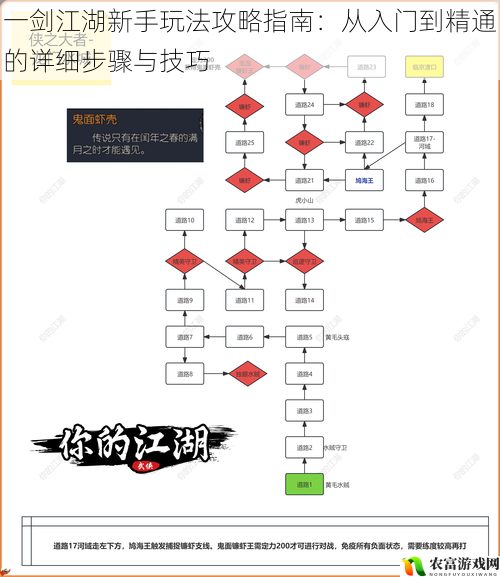 一剑江湖新手玩法攻略指南：从入门到精通的详细步骤与技巧