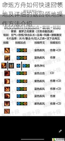 命运方舟如何快速回领地及详细的返回领地操作方法介绍