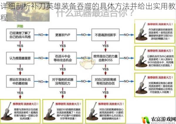 详细剖析补刀英雄装备吞噬的具体方法并给出实用教程