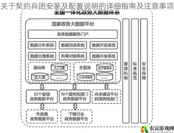 关于契约兵团安装及配置说明的详细指南及注意事项