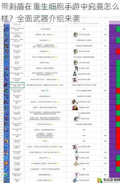 带刺盾在重生细胞手游中究竟怎么样？全面武器介绍来袭