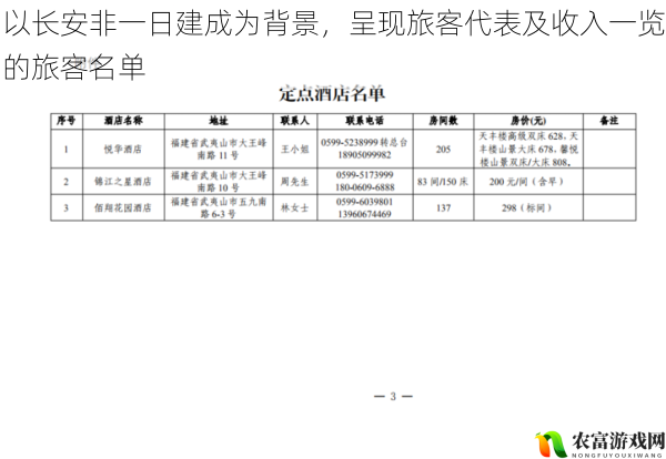 以长安非一日建成为背景，呈现旅客代表及收入一览的旅客名单