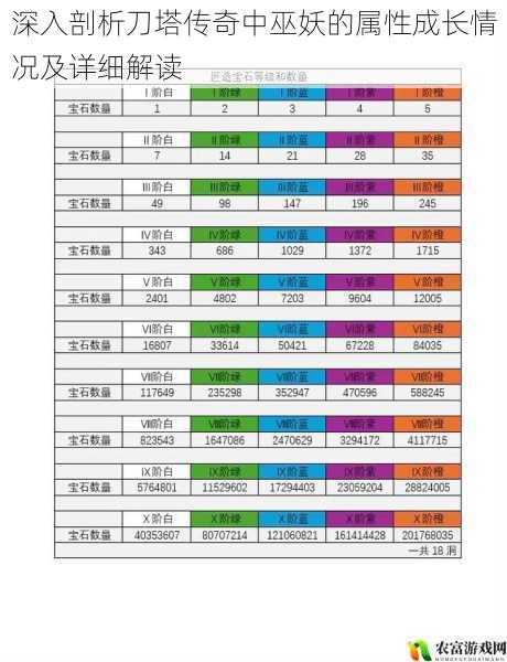 深入剖析刀塔传奇中巫妖的属性成长情况及详细解读