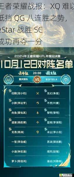 王者荣耀战报：XQ 难以抵挡 QG 八连胜之势，eStar 战胜 SC 成功再夺一分