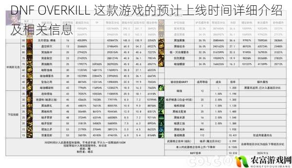 DNF OVERKILL 这款游戏的预计上线时间详细介绍及相关信息