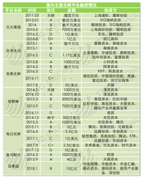 在即将上线的新版本中，核芯系统里的晶石每天究竟可以免费抽取几次？3.3 答案大揭秘