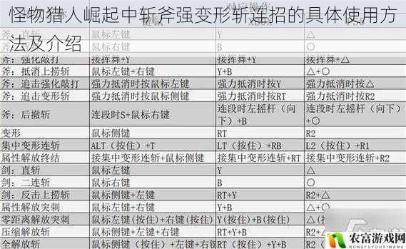 怪物猎人崛起中斩斧强变形斩连招的具体使用方法及介绍