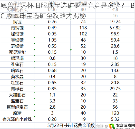 魔兽世界怀旧服珠宝选矿概率究竟是多少？TBC 版本珠宝选矿全攻略大揭秘