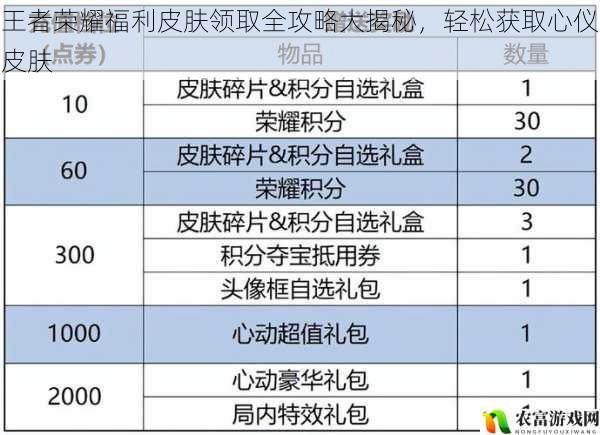 王者荣耀福利皮肤领取全攻略大揭秘，轻松获取心仪皮肤