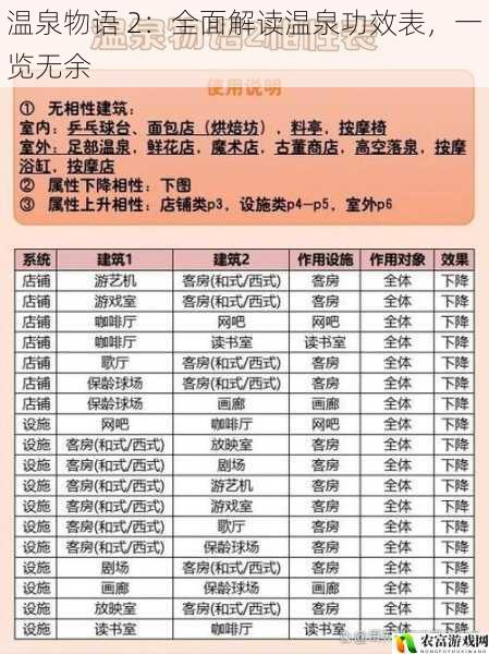 温泉物语 2：全面解读温泉功效表，一览无余