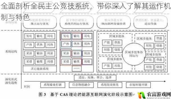 全面剖析全民主公竞技系统，带你深入了解其运作机制与特色